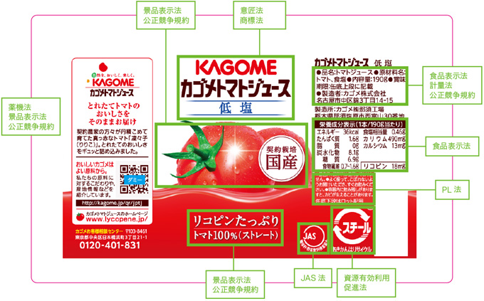 カゴメトマトジュースの表示例