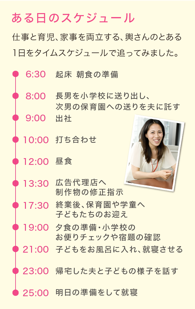 ある日のスケジュール 仕事と育児、家事を両立する、輿さんのとある1日をタイムスケジュールで追ってみました。