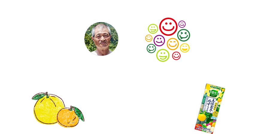 土佐文旦農家 高知県・山口さん みんなが送ってくれた「ありがとう」「おいしかったよ」の応援メッセージを、手ぬぐいに入れて農家さんにお届けしました。