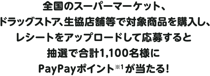 全国のスーパーマーケット、ドラッグストア、生協店舗等で対象商品を購入し､レシートをアップロードして応募すると抽選で合計1,100名様にPayPayポイント※1が当たる！