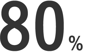 80%