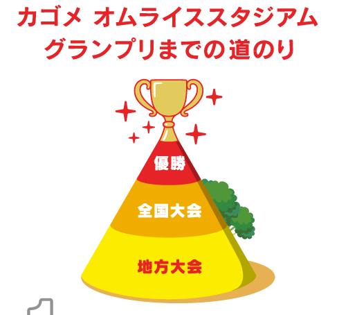 カゴメ オムライススタジアム グランプリまでの道のり