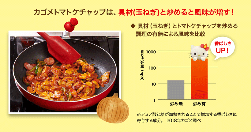 カゴメトマトケチャップは、具材(玉ねぎ)と炒めると風味が増す！