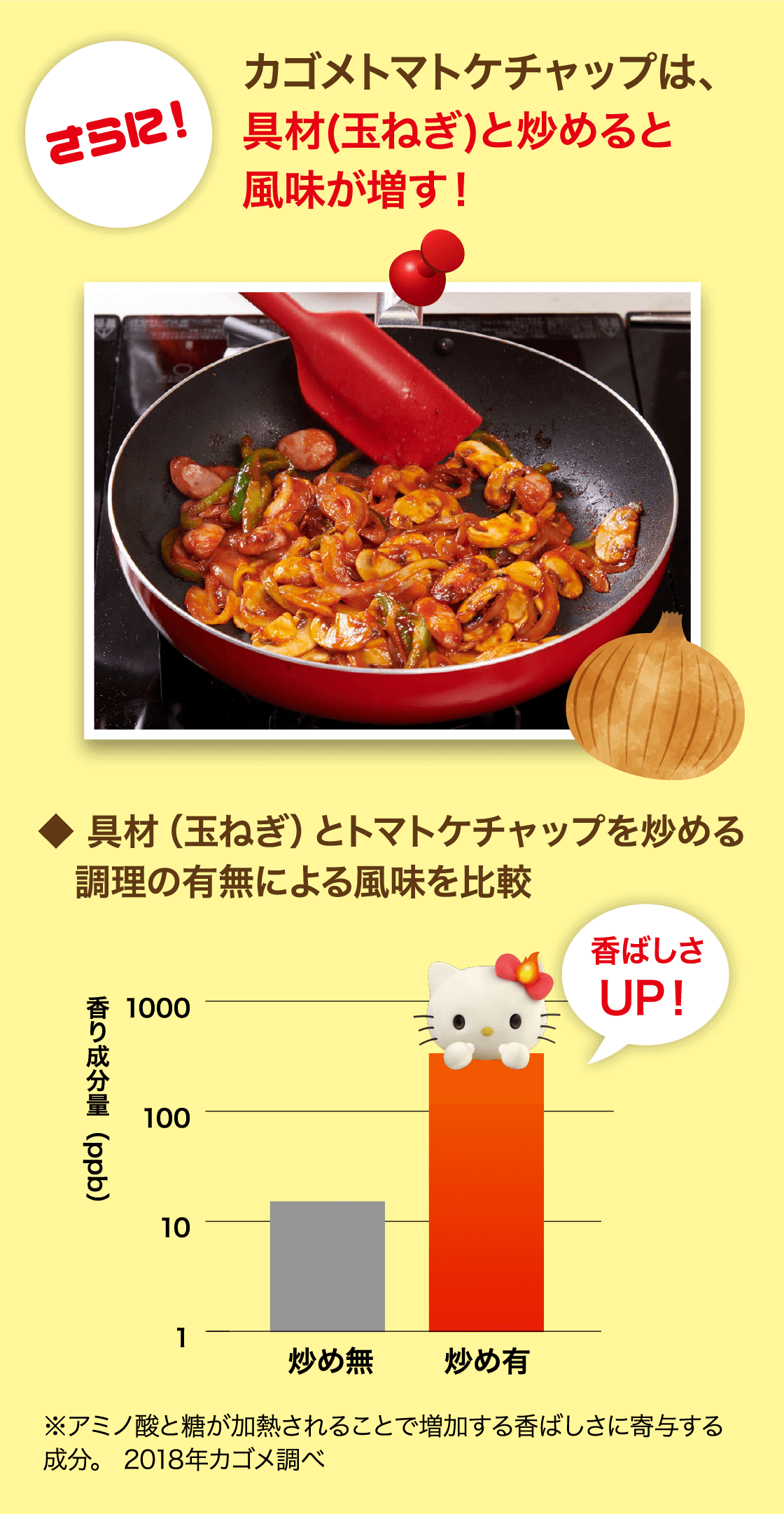 カゴメトマトケチャップは、具材(玉ねぎ)と炒めると風味が増す！