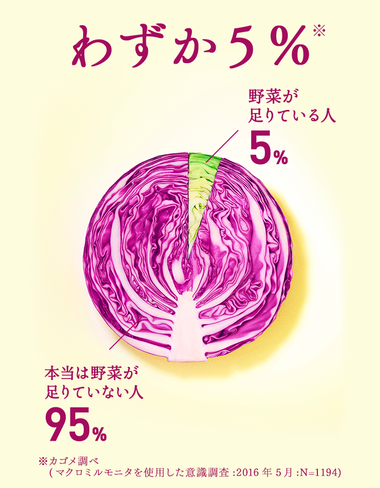 わずか5%