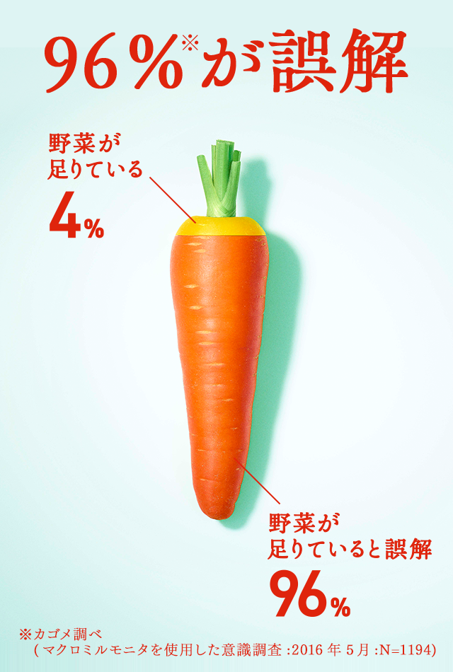 96%が誤解