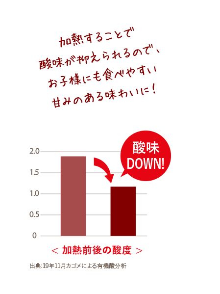 加熱することで酸味が抑えられるので、お子様にも食べやすい甘みのある味わいに！