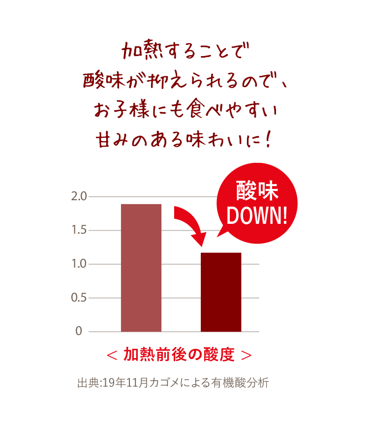 加熱することで酸味が抑えられるので、お子様にも食べやすい甘みのある味わいに！