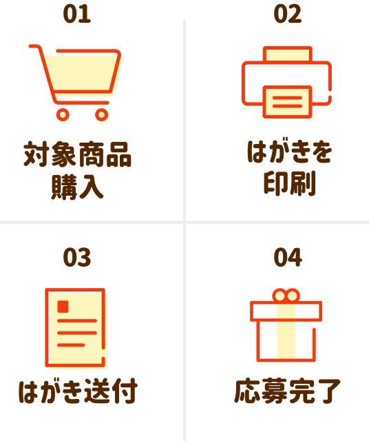 【01】対象商品購入、【02】はがきを印刷、【03】はがき送付、【04】応募完了