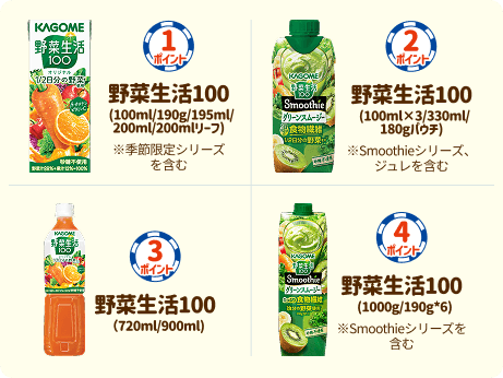 対象商品の例。野菜生活100※めぐみめぐるシリーズを含む、野菜生活100 Smoothie※Smoothieシリーズ、ジュレを含む など。
