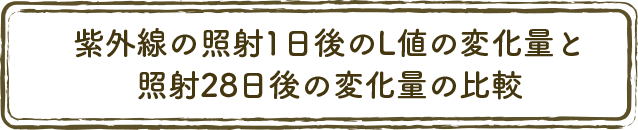紫外線の照射1日後のＬ値変化量と照射28日後の変化量の比較