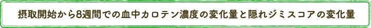 摂取開始から8週間での血中カロテン濃度の変化量と隠れジミスコアの変化量