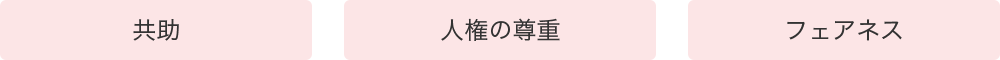 共助、人権の尊重、フェアネス