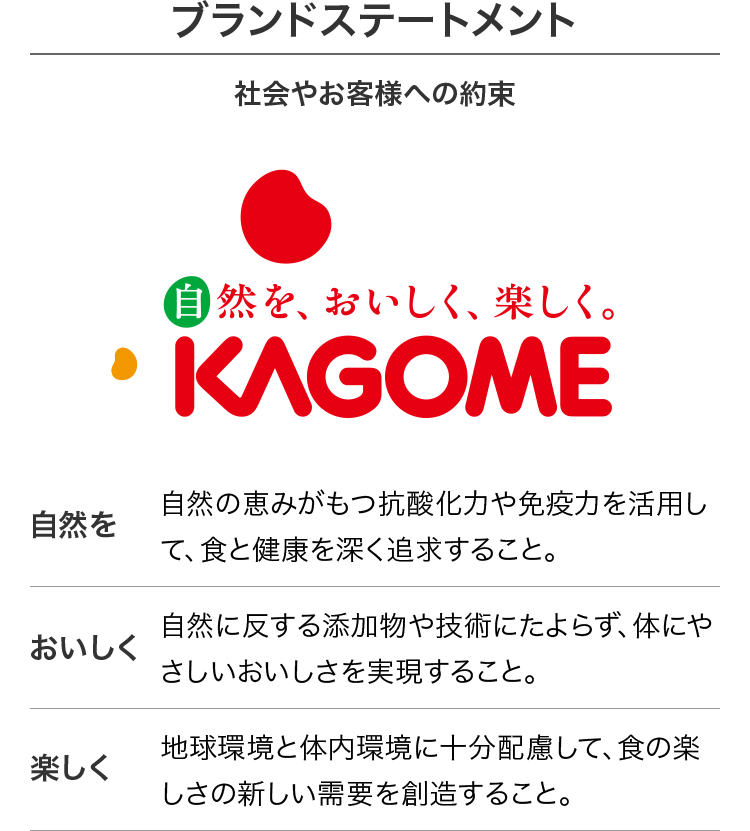 ブランドステートメント　社会やお客様への約束