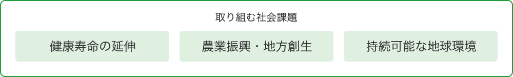 取り組む社会課題　健康寿命の延伸、農業振興・地方創生、持続可能な地球環境