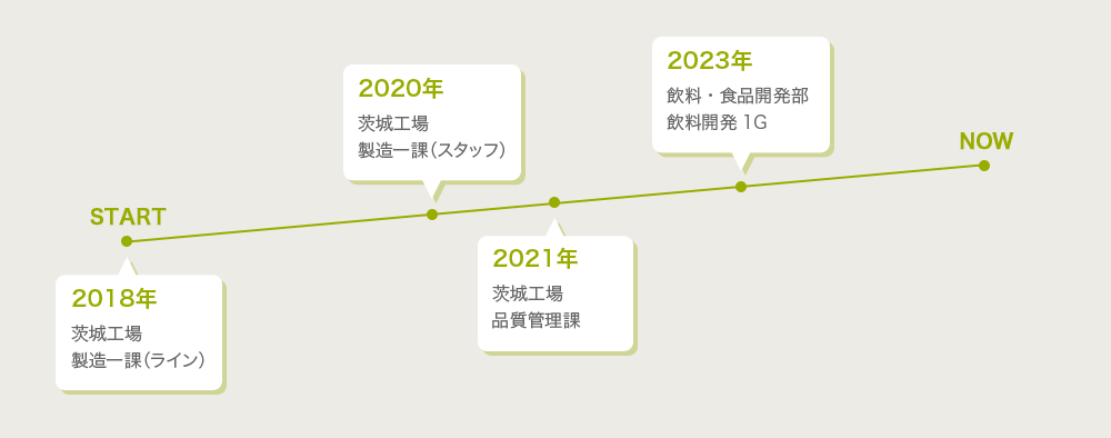 CAREER PASS