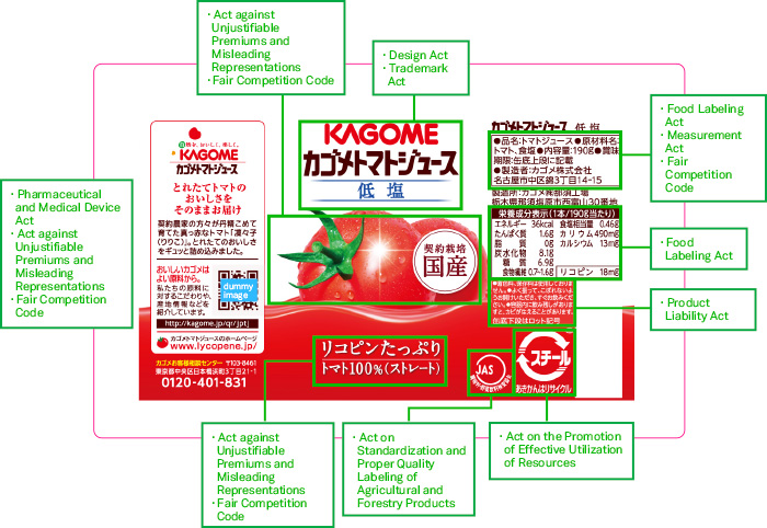example of label