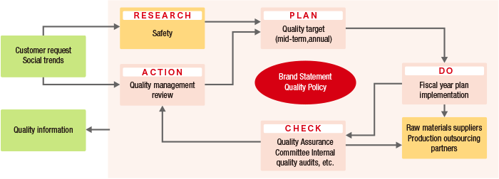 Kagome Quality Management System