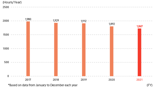 Average Monthly Overtime Hours Worked by Kagome Employees