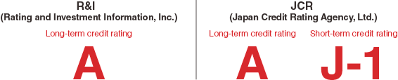 Credit Ratings