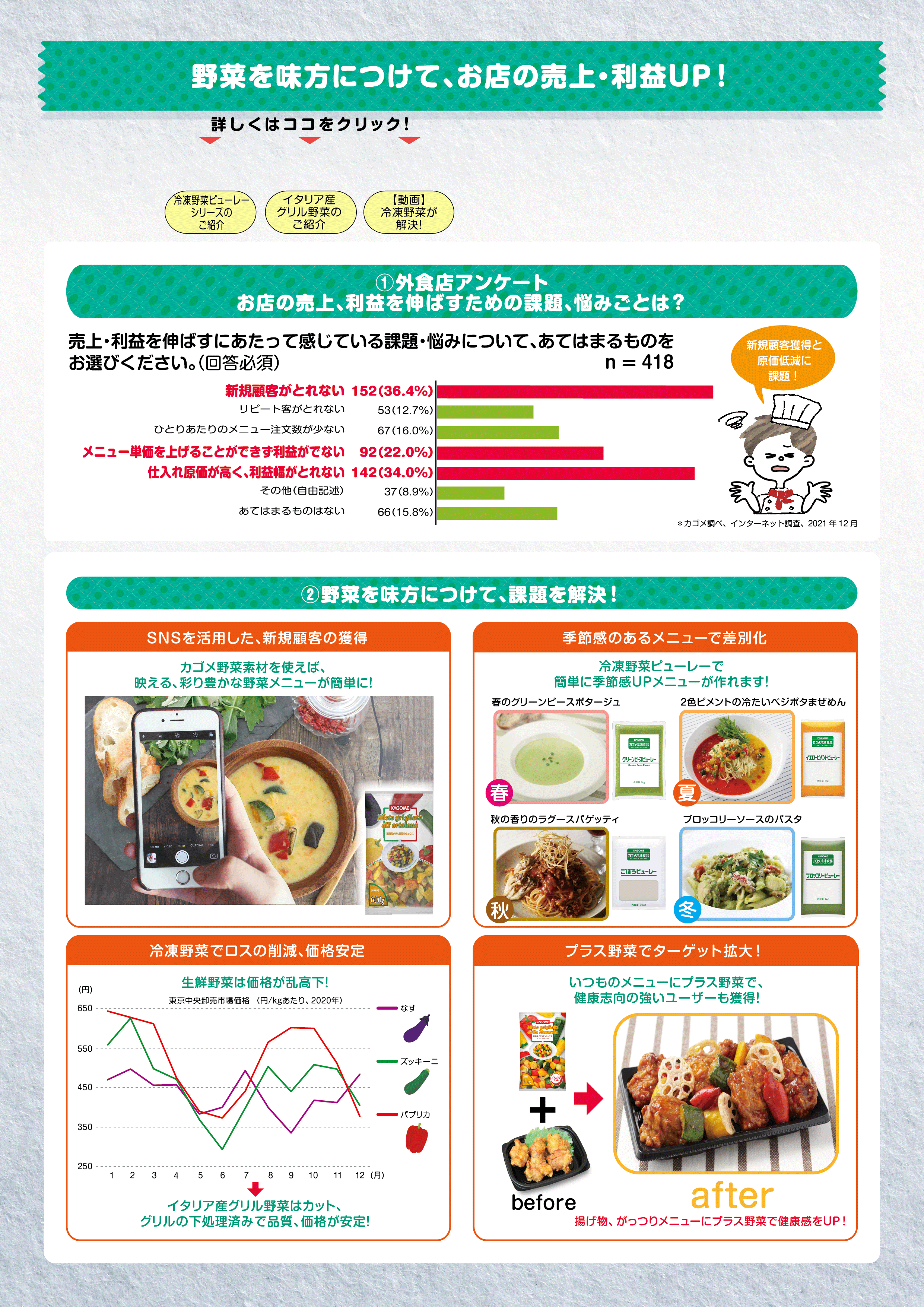 お店の売上・利益UP