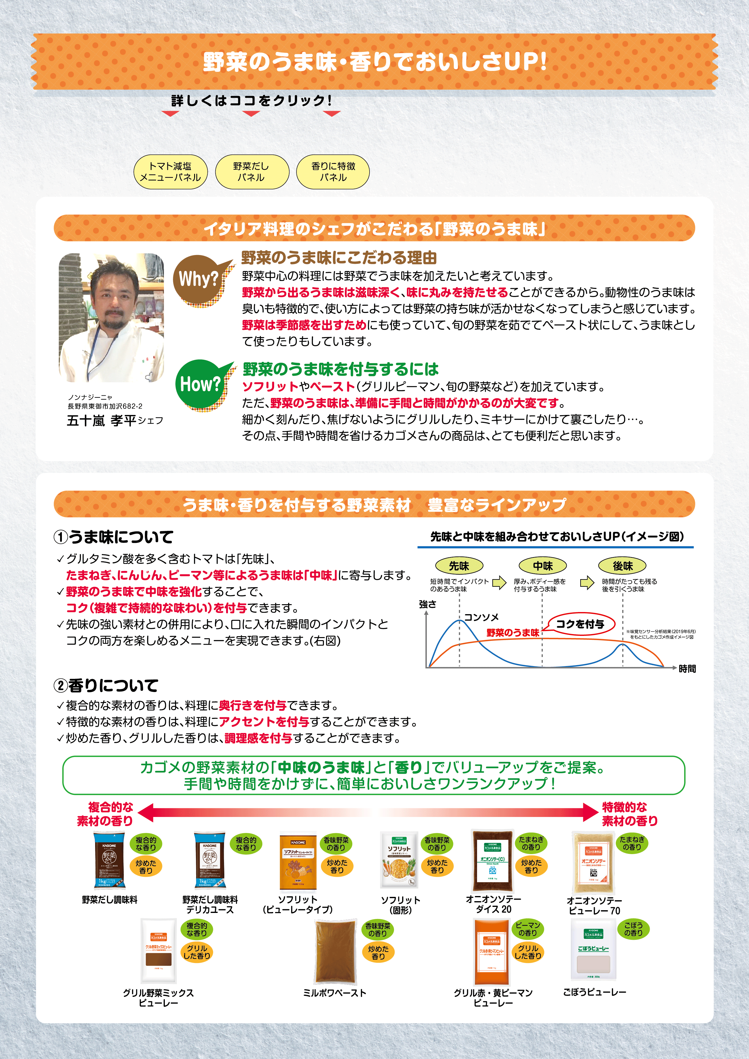 うま味・香りでおいしさUP！