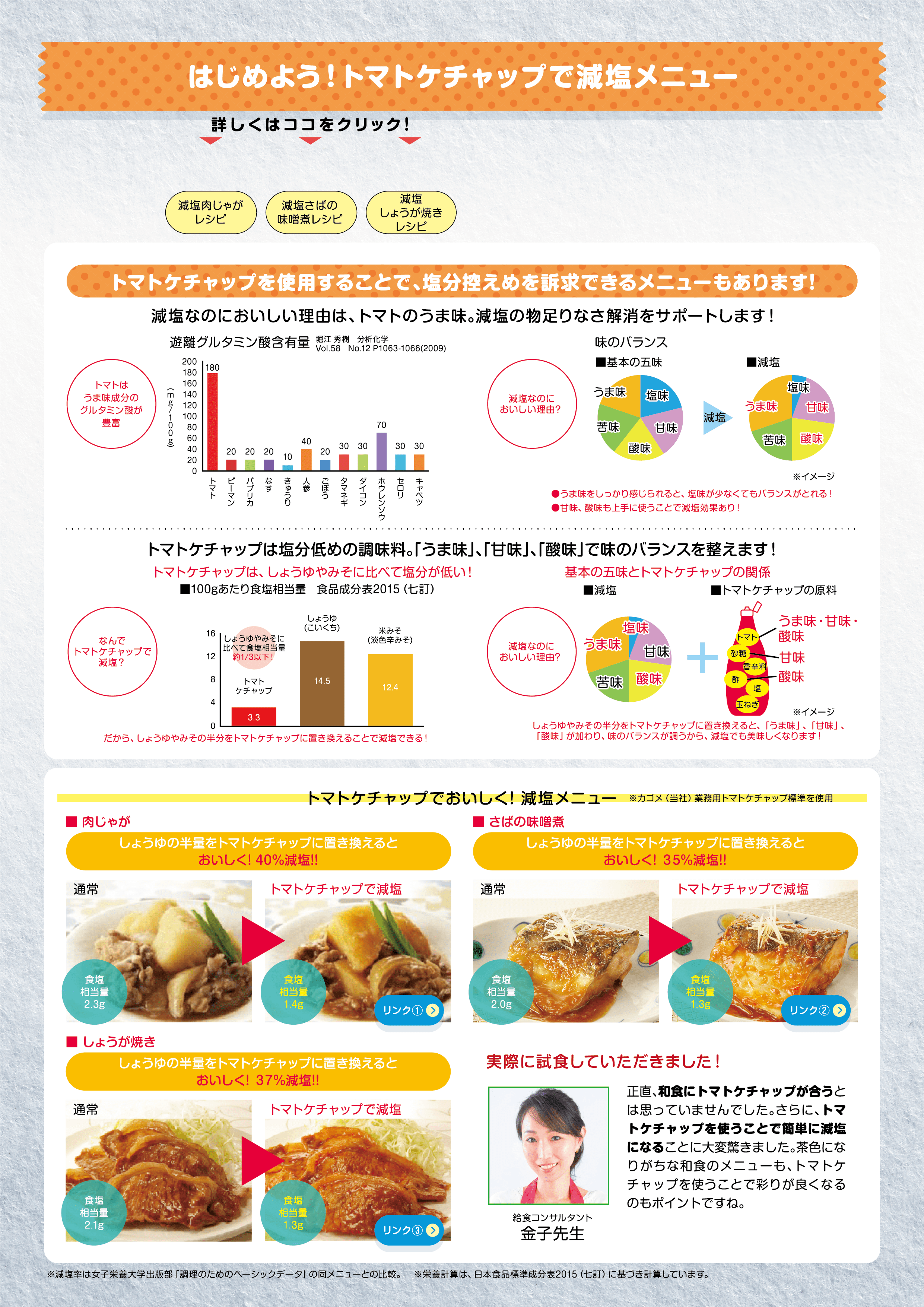 トマトケチャップで減塩