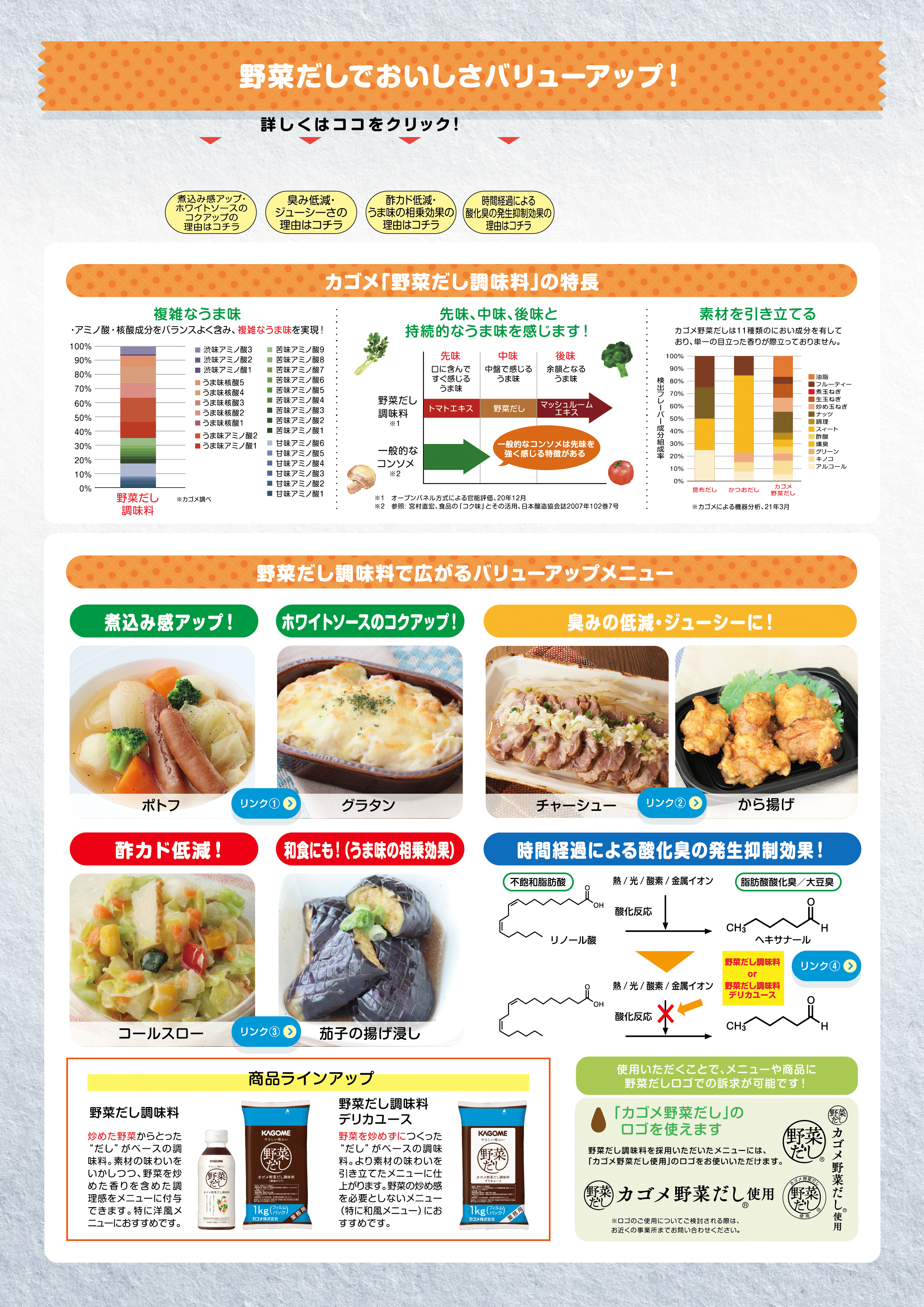 野菜だし調味料