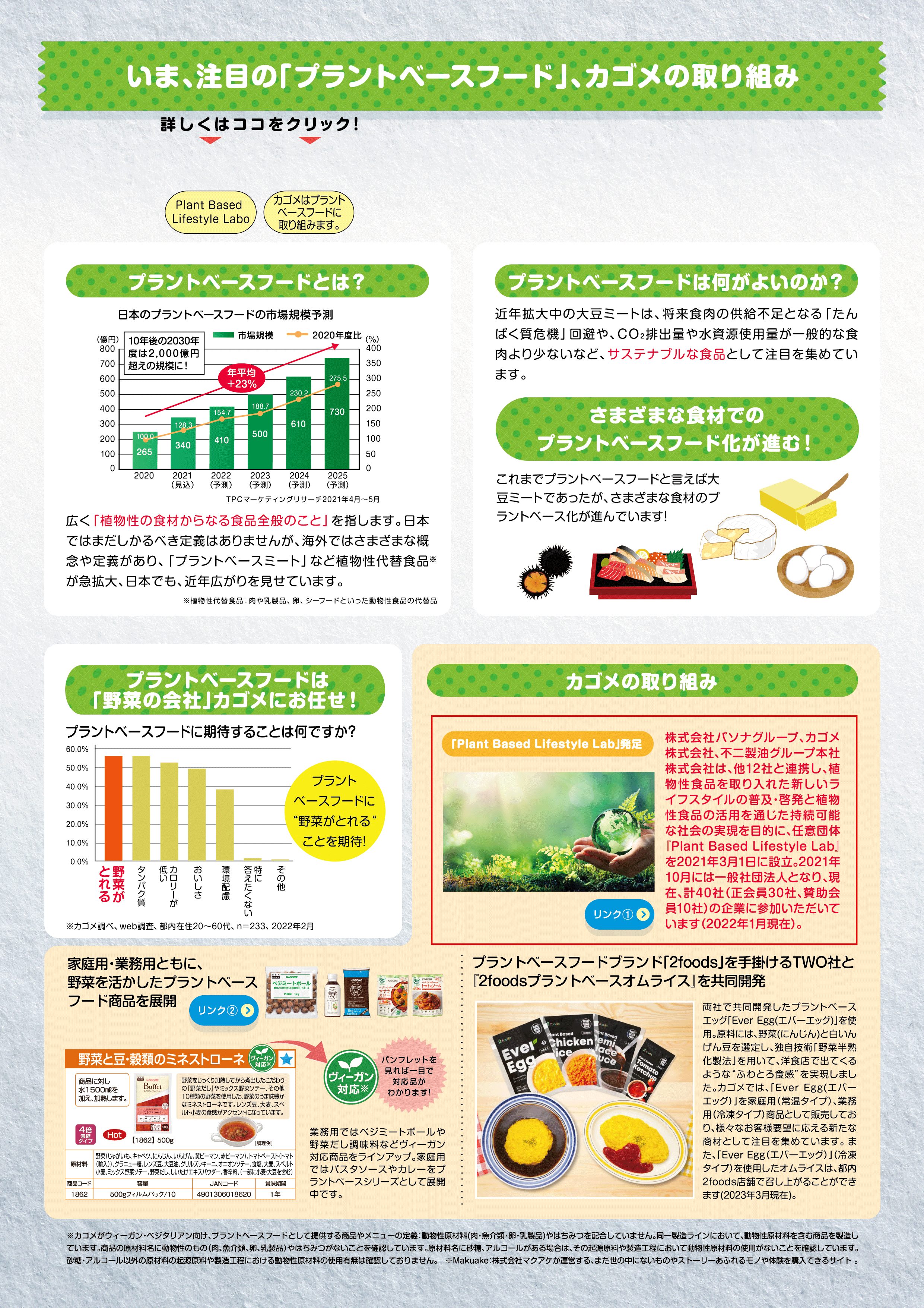 今注目の「プラントベースフード」とは？
