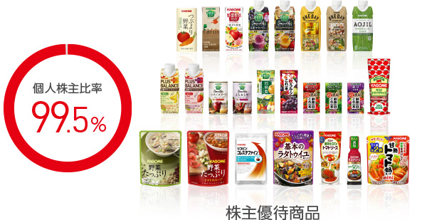 個人株主比率99.5%