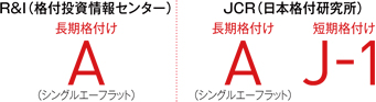 信用格付 信用格付