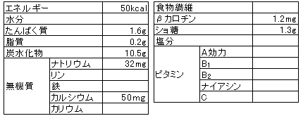 1本（100ml）あたりの栄養成分表示