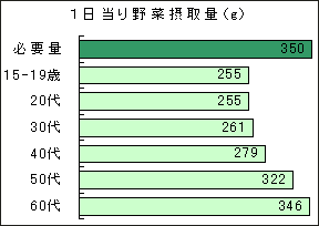 2001年厚生労働省調査