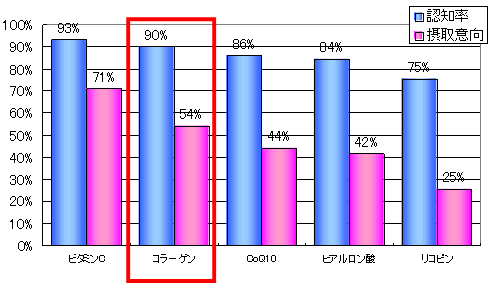 好きなハーブティーランキング