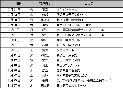 中止する公演