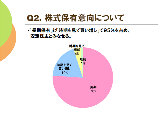 アンケート結果の抜粋