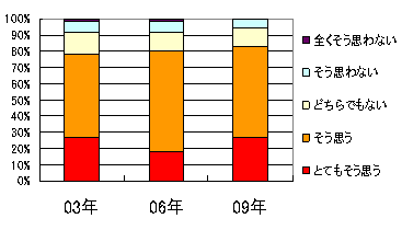 野菜不足解消意識