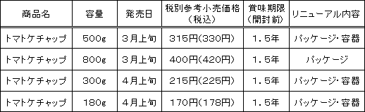 「トマトケチャップ」リニューアル概要