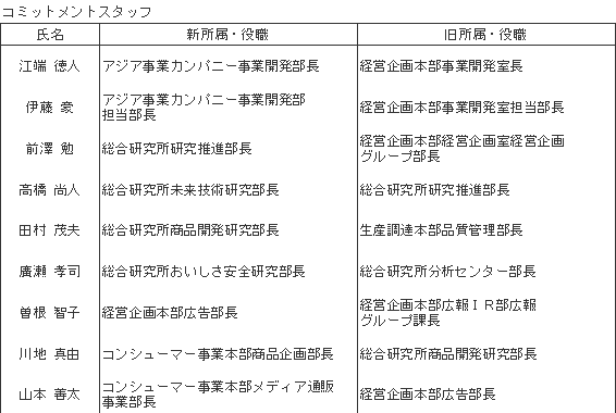 コミットメントスタッフ