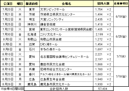 公演日程 ： ２０１０年７月２０日~８月２６日