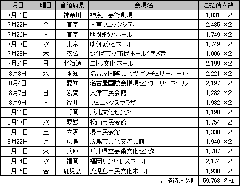 公演日程 ： ２０１１年７月２１日~８月２６日