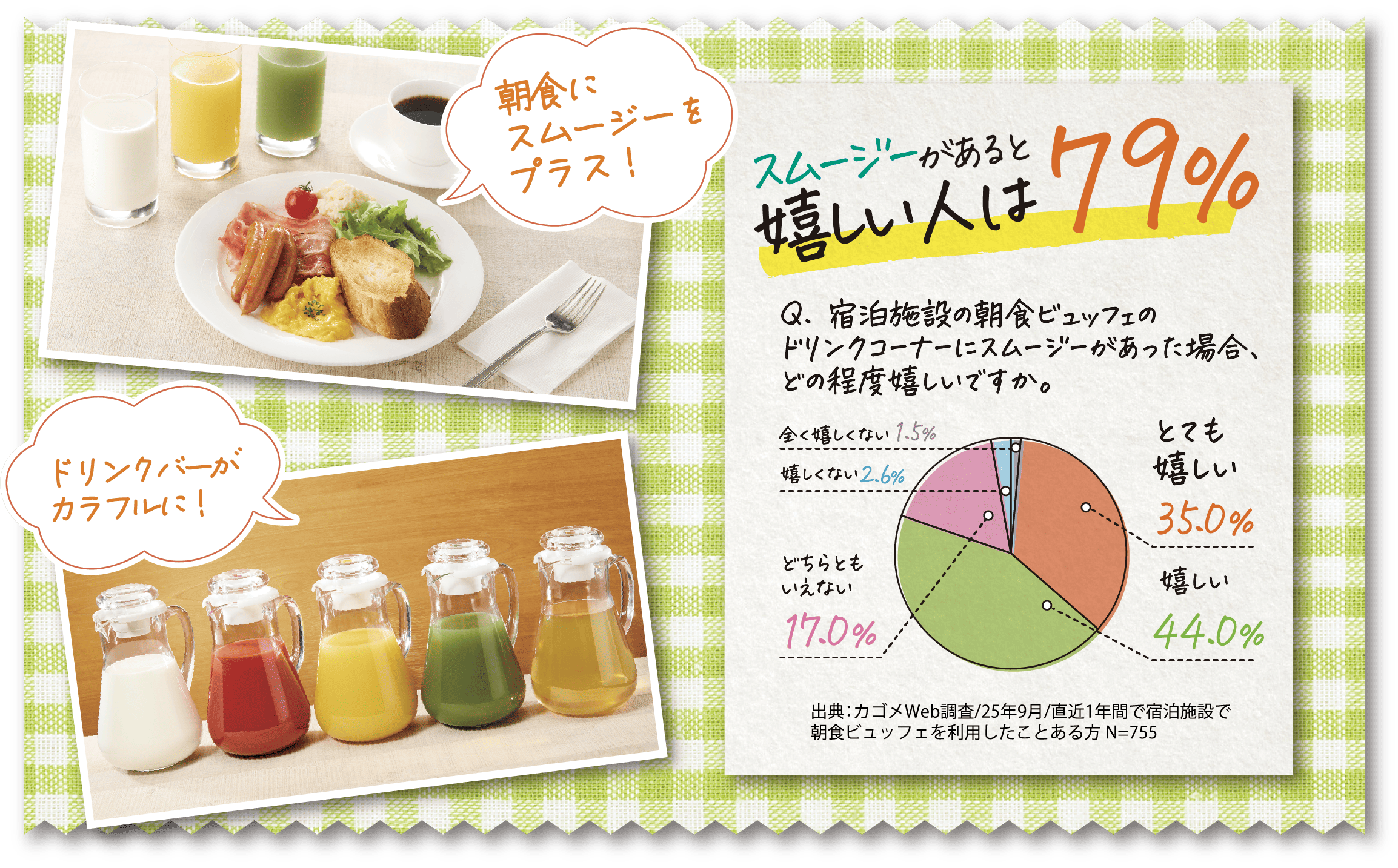 スムージーがあると嬉しい人は79%