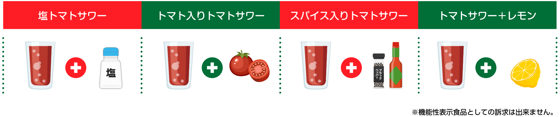 塩トマトサワー、トマト入りトマトサワー、スパイス入りトマトサワー、トマトサワー+レモン