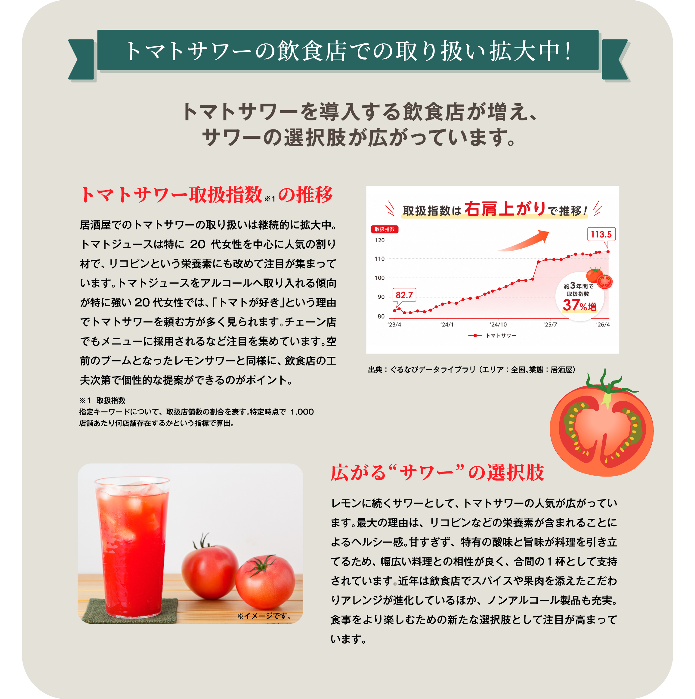 トマトサワーはアルコールの新トレンド 今、飲食店でのトマトサワーの取り扱いが増えており、トレンドとしても注目されています。