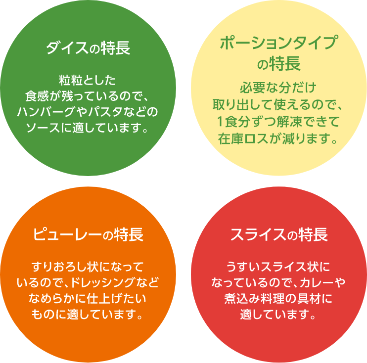 Onion カゴメ株式会社