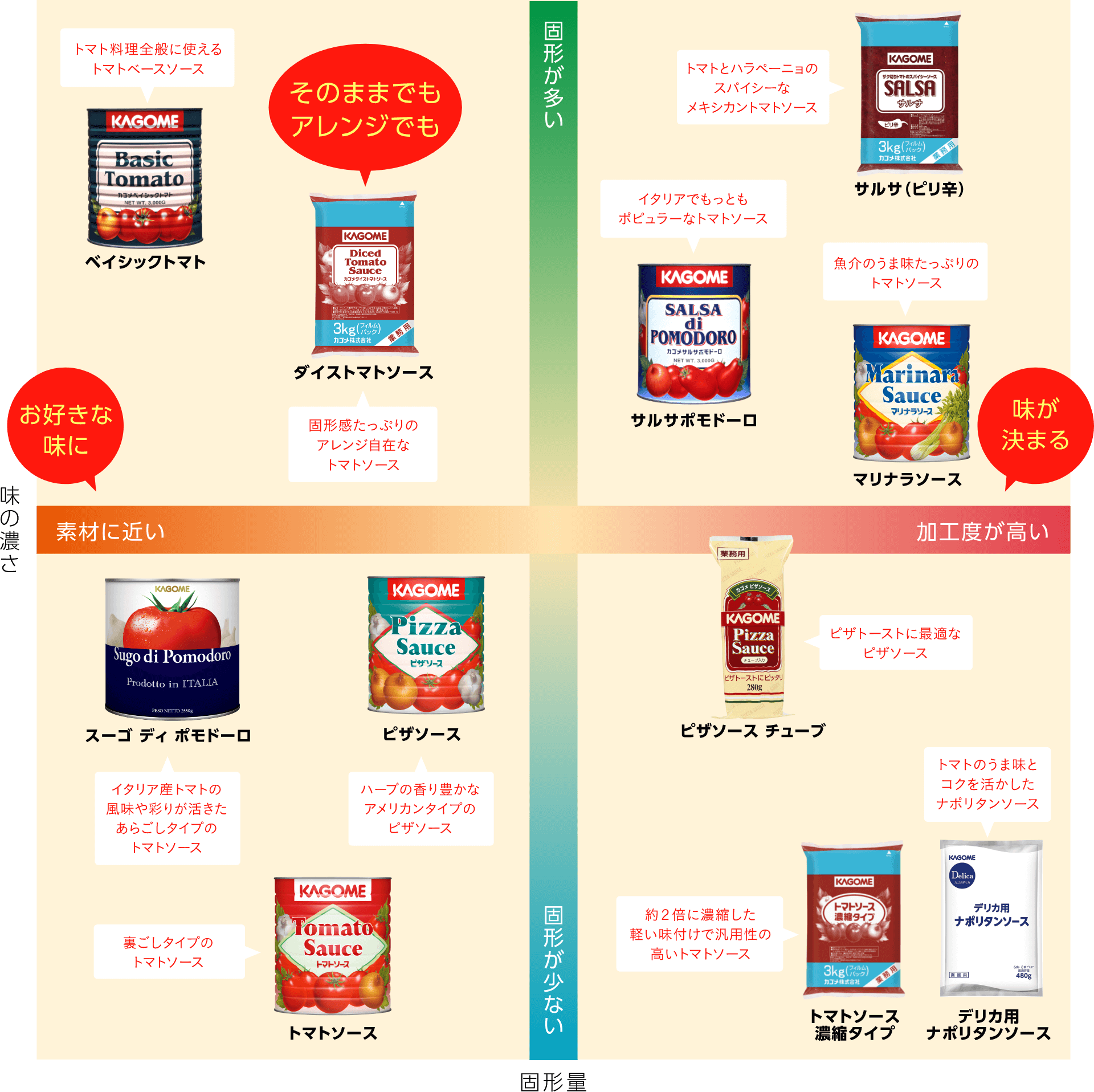最大15%OFFクーポン カゴメ 業務用トマトソース 3kg×6缶 1ケース 1号缶 3000g fucoa.cl