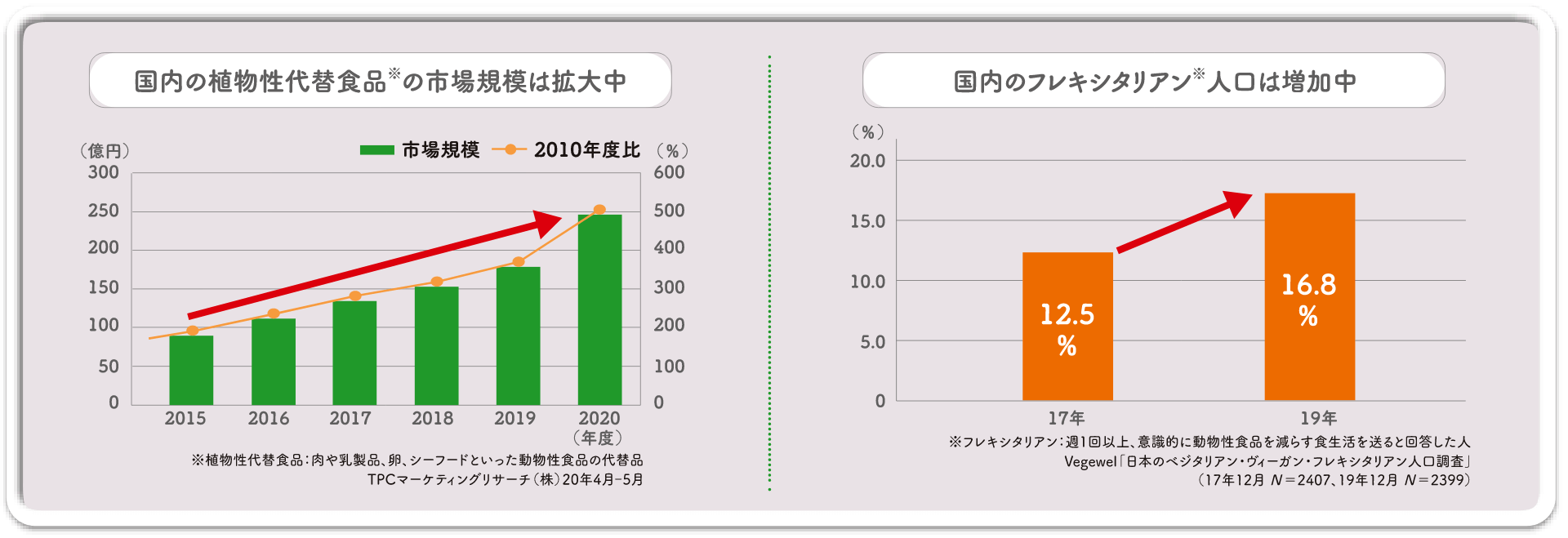 Veganmenu カゴメ株式会社