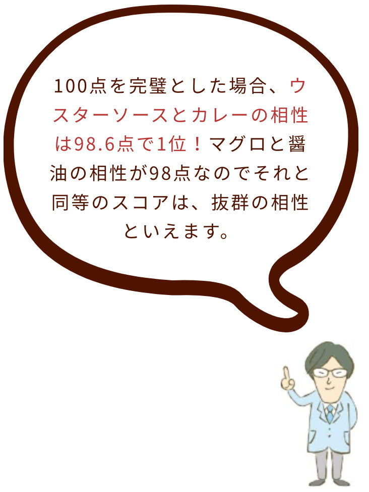 100点を完璧とした場合、ウスターソースとカレーの相性は98.6点で1位!マグロと醤油の相性が98点なのでそれと同等のスコアは、抜群の相性といえます
