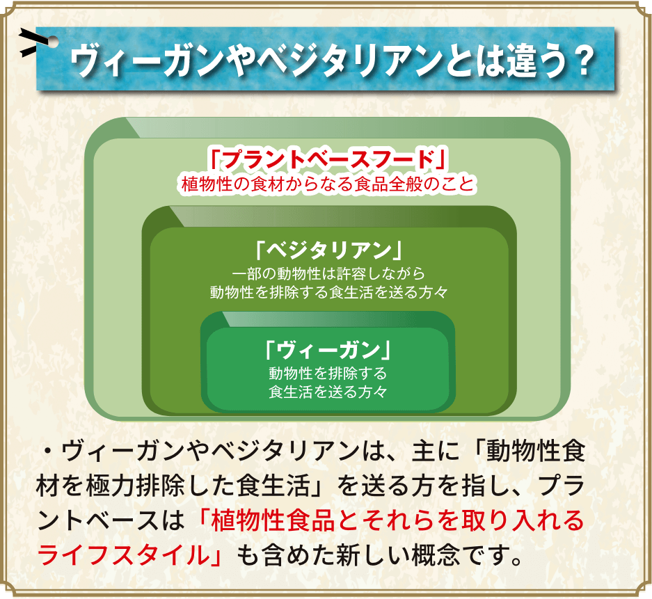 ヴィーガンやベジタリアンとは違う？