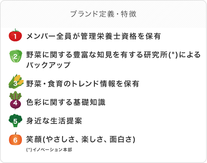 ブランド定義・特徴
